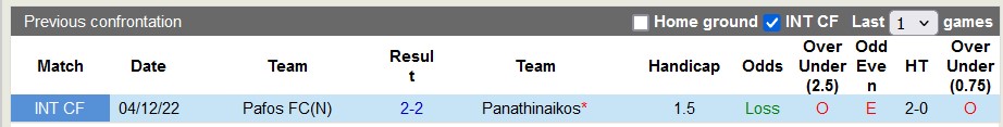 Nhận định, soi kèo Panathinaikos vs Pafos FC, 23h00 ngày 3/7: Giao hữu vui vẻ - Ảnh 3