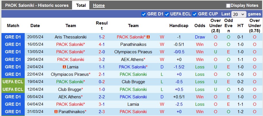 Nhận định, soi kèo PAOK Saloniki vs AEK Larnaca, 23h00 ngày 3/7: Chủ nhà vẫn hơn - Ảnh 1