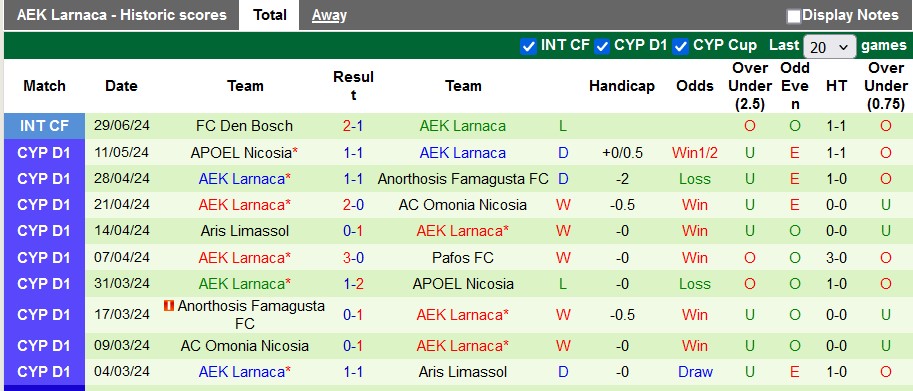 Nhận định, soi kèo PAOK Saloniki vs AEK Larnaca, 23h00 ngày 3/7: Chủ nhà vẫn hơn - Ảnh 2