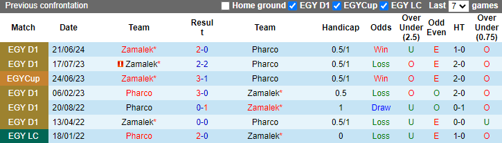 Nhận định, soi kèo Pharco vs Zamalek, 23h00 ngày 3/7: Chủ nhà tự tin - Ảnh 3