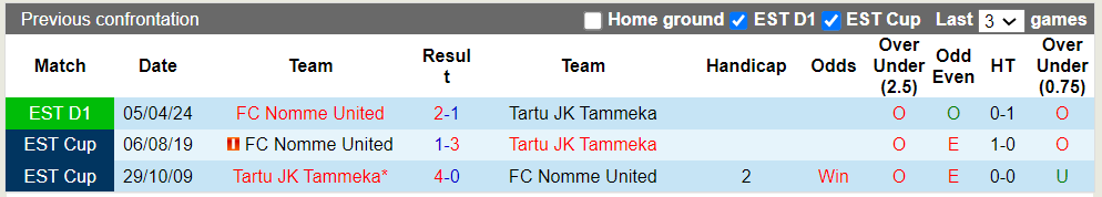 Nhận định, soi kèo Tartu JK Tammeka vs FC Nomme United, 22h59 04/07: Chủ nhà ra oai - Ảnh 1