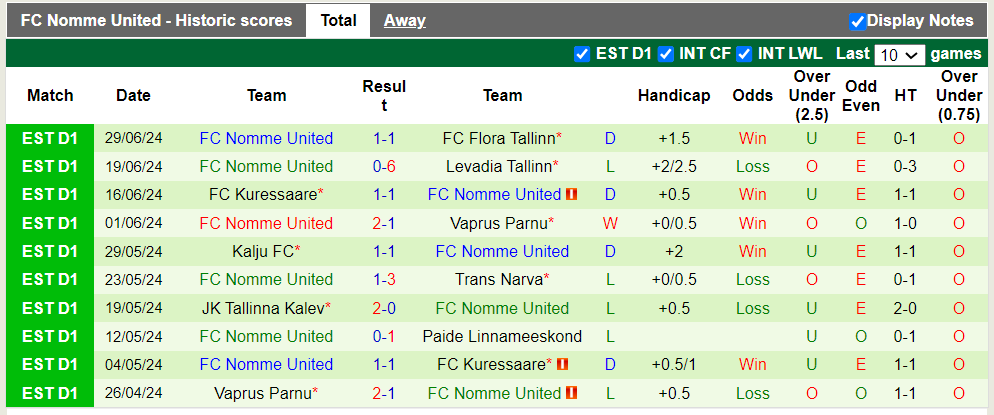 Nhận định, soi kèo Tartu JK Tammeka vs FC Nomme United, 22h59 04/07: Chủ nhà ra oai - Ảnh 3