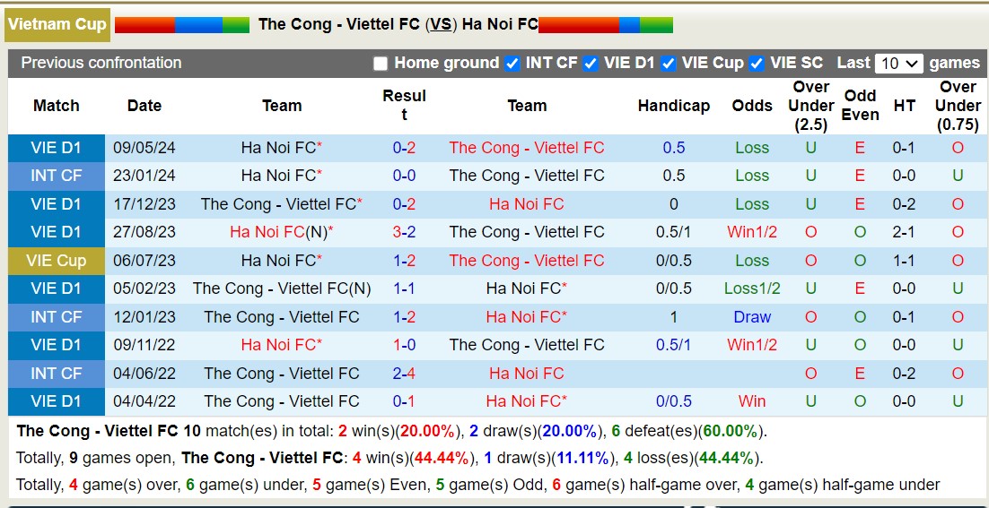 Nhận định, soi kèo Thể Công Viettel vs Hà Nội, 18h00 ngày 4/7: Tiếp tục thua đau - Ảnh 3