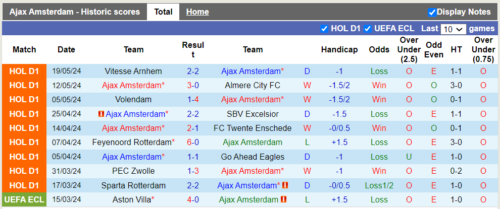 Nhận định, soi kèo Ajax Amsterdam vs PEC Zwolle, 18h45 05/07: Tưng bừng bắn phá - Ảnh 2