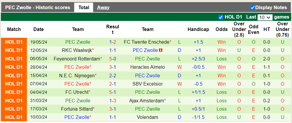 Nhận định, soi kèo Ajax Amsterdam vs PEC Zwolle, 18h45 05/07: Tưng bừng bắn phá - Ảnh 3