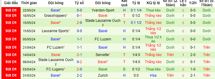 Nhận định, soi kèo Eintracht Braunschweig vs Basel, 20h00 ngày 5/7: Cửa trên thất thế - Ảnh 2