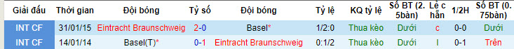 Nhận định, soi kèo Eintracht Braunschweig vs Basel, 20h00 ngày 5/7: Cửa trên thất thế - Ảnh 3