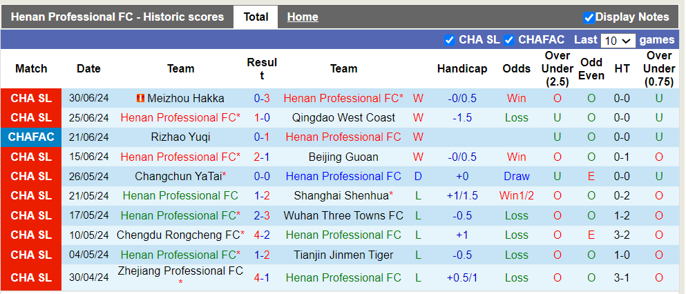 Nhận định, soi kèo Henan Professional FC vs Shanghai Port, 18h35 05/07: Khách lấn chủ - Ảnh 2