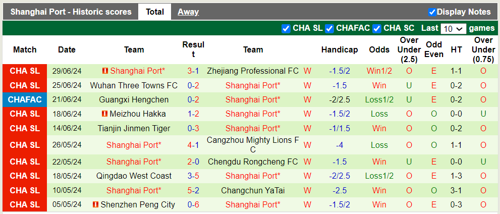 Nhận định, soi kèo Henan Professional FC vs Shanghai Port, 18h35 05/07: Khách lấn chủ - Ảnh 3