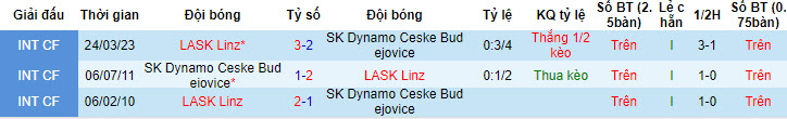 Nhận định, soi kèo LASK Linz vs Dynamo Ceske Budejovice, 21h00 ngày 5/7: Thay đổi lịch sử - Ảnh 3