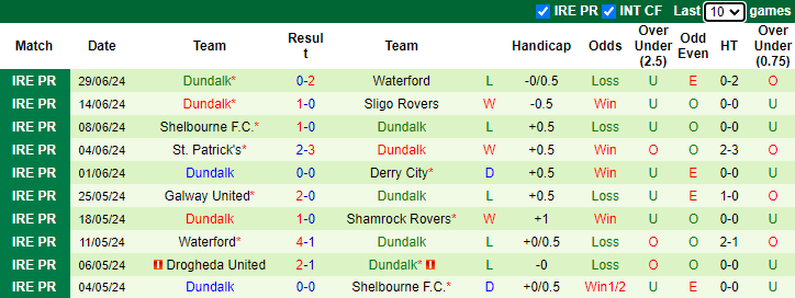 Nhận định, soi kèo Shamrock Rovers vs Dundalk, 2h00 ngày 5/7: Chủ nhà sa sút - Ảnh 2