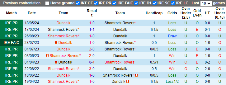 Nhận định, soi kèo Shamrock Rovers vs Dundalk, 2h00 ngày 5/7: Chủ nhà sa sút - Ảnh 3