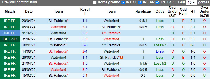 Nhận định, soi kèo Waterford vs St. Patrick's, 1h45 ngày 5/7: Cân bắng thành tích - Ảnh 3