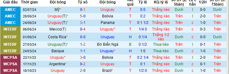 Chuyên gia dự đoán Uruguay vs Brazil, 08h00 ngày 7/7 - Ảnh 2