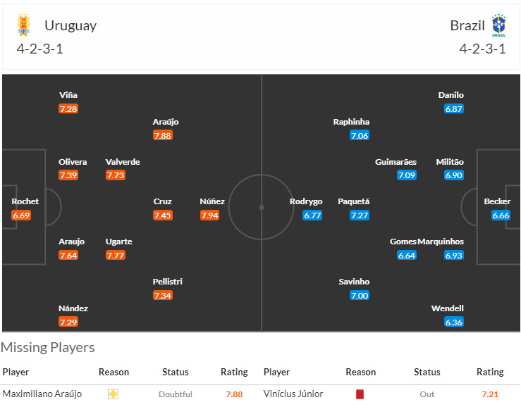 Chuyên gia dự đoán Uruguay vs Brazil, 08h00 ngày 7/7 - Ảnh 5