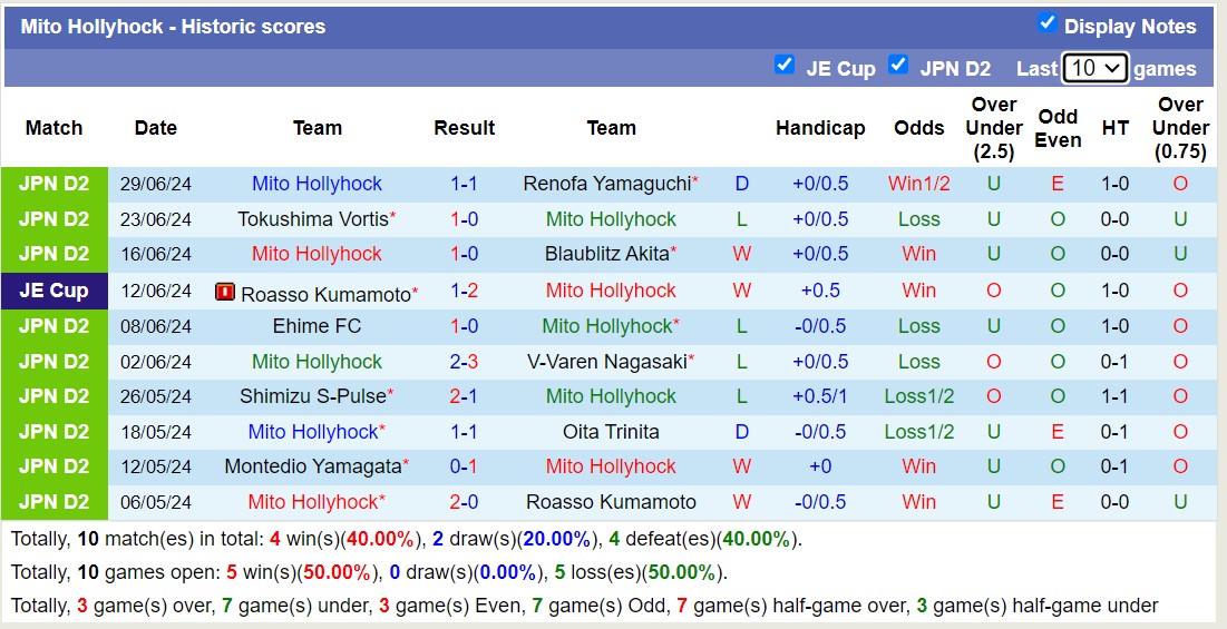 Nhận định, soi kèo Fujieda MYFC vs Mito Hollyhock, 16h00 ngày 6/7: Đối thủ kị giơ - Ảnh 2