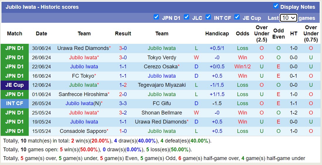 Nhận định, soi kèo Jubilo Iwata vs Kawasaki Frontale, 16h30 ngày 6/7: Bất phần thắng bại - Ảnh 1