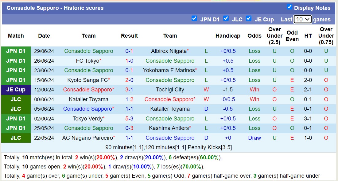 Nhận định, soi kèo Kashima Antlers vs Consadole Sapporo, 16h00 ngày 6/7: Tiếp tục bét bảng - Ảnh 2