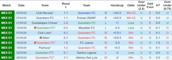 Nhận định, soi kèo Queretaro FC vs Club Tijuana, 8h00 ngày 6/7: Tin ở chủ nhà - Ảnh 1