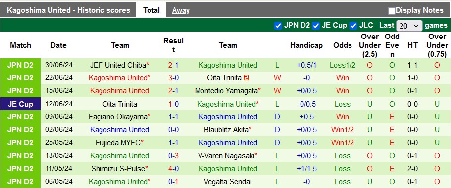 Nhận định, soi kèo Renofa Yamaguchi vs Kagoshima, 17h00 ngày 6/7: Chủ nhà vẫn hơn - Ảnh 3