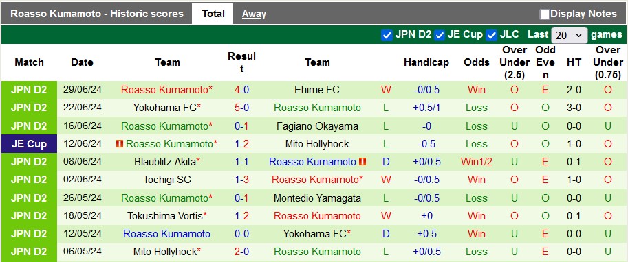 Nhận định, soi kèo V-Varen Nagasaki vs Roasso Kumamoto, 17h00 ngày 6/7: Xây chắc ngôi đầu - Ảnh 3