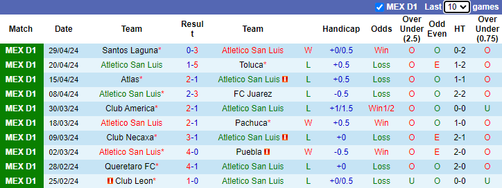 Nhận định, soi kèo Atletico San Luis vs Club America, 6h00 ngày 7/7: Tiếp đà hưng phấn - Ảnh 1