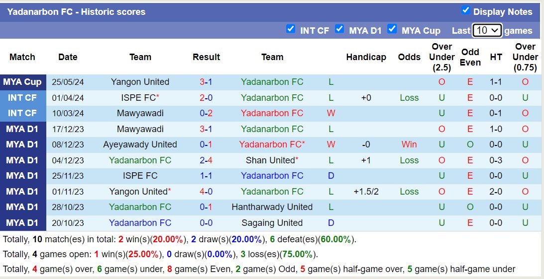 Nhận định, soi kèo Ayeyawady United vs Yadanarbon FC, 16h00 ngày 7/7: Trái đắng xa nhà - Ảnh 2