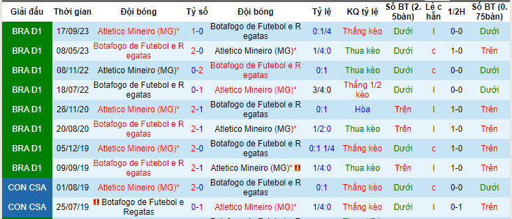 Nhận định, soi kèo Botafogo vs Atletico Mineiro, 06h30 ngày 8/7: Điểm tựa Nilton Santos  - Ảnh 4