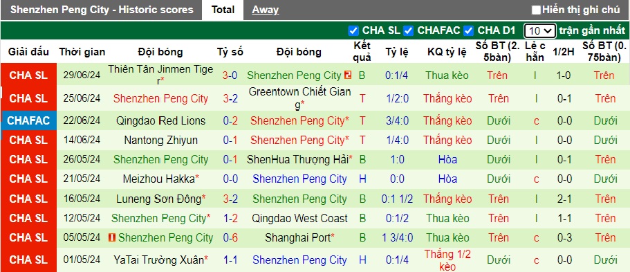 Nhận định, soi kèo Cangzhou Mighty vs Shenzhen, 19h00 ngày 6/7: Chủ nhà chìm sâu - Ảnh 3