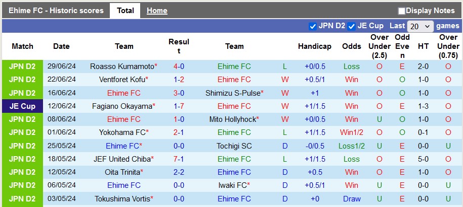 Nhận định, soi kèo Ehime vs Thespa Gunma, 17h00 ngày 7/7: Bất ngờ từ đội khách - Ảnh 1