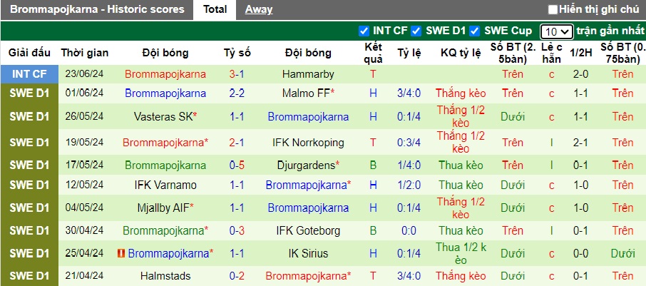 Nhận định, soi kèo Elfsborg vs Brommapojkarna, 20h00 ngày 6/7: Thăng hoa trên sân nhà - Ảnh 3