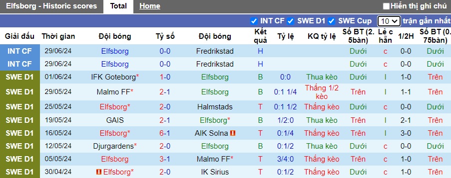 Nhận định, soi kèo Elfsborg vs Brommapojkarna, 20h00 ngày 6/7: Thăng hoa trên sân nhà - Ảnh 4