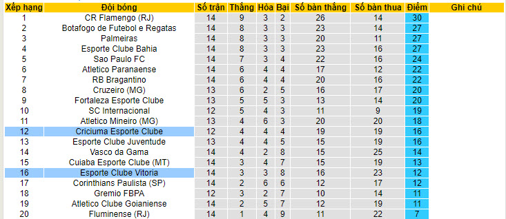 Nhận định, soi kèo Esporte Clube Vitoria vs Criciuma Esporte Clube, 04h30 ngày 8/7:  Rơi vào nhóm nguy hiểm - Ảnh 5