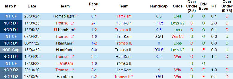 Nhận định, soi kèo HamKam vs Tromso, 22h00 ngày 7/7: Đối thủ khó chịu - Ảnh 3