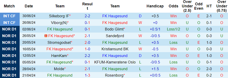 Nhận định, soi kèo Haugesund vs Sarpsborg 08, 22h00 ngày 7/7: Đối thủ yêu thích - Ảnh 1