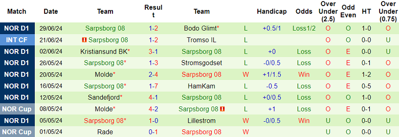 Nhận định, soi kèo Haugesund vs Sarpsborg 08, 22h00 ngày 7/7: Đối thủ yêu thích - Ảnh 2