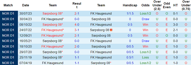 Nhận định, soi kèo Haugesund vs Sarpsborg 08, 22h00 ngày 7/7: Đối thủ yêu thích - Ảnh 3