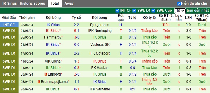 Nhận định, soi kèo Mjallby vs IK Sirius, 20h00 ngày 6/7: Bệ phóng sân nhà - Ảnh 3