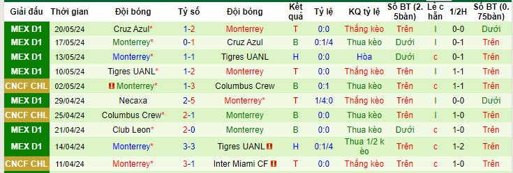 Nhận định, soi kèo Pachuca vs Monterrey, 08h06 ngày 8/7: Chấm dứt chuỗi đối đầu tệ hại - Ảnh 3