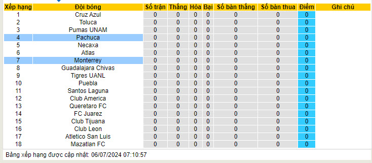 Nhận định, soi kèo Pachuca vs Monterrey, 08h06 ngày 8/7: Chấm dứt chuỗi đối đầu tệ hại - Ảnh 5