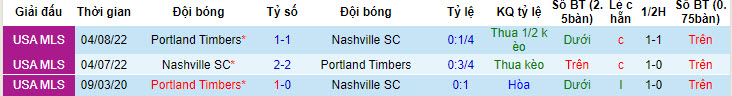 Nhận định, soi kèo Portland Timbers vs Nashville, 09h30 ngày 8/7: Thắng áp đảo - Ảnh 4