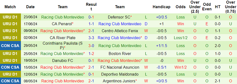 Nhận định, soi kèo Progreso vs Racing CM, 22h30 ngày 7/7: Chủ nhà đáng tin - Ảnh 2