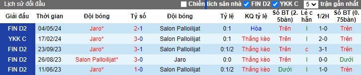 Nhận định, soi kèo Salon Palloilijat vs Jaro, 20h00 ngày 6/7: Bám đuổi ngôi đầu - Ảnh 2