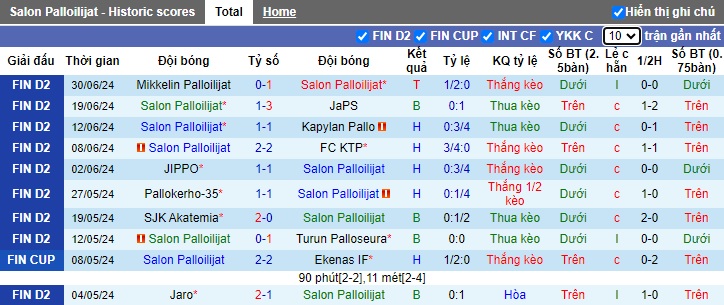 Nhận định, soi kèo Salon Palloilijat vs Jaro, 20h00 ngày 6/7: Bám đuổi ngôi đầu - Ảnh 4