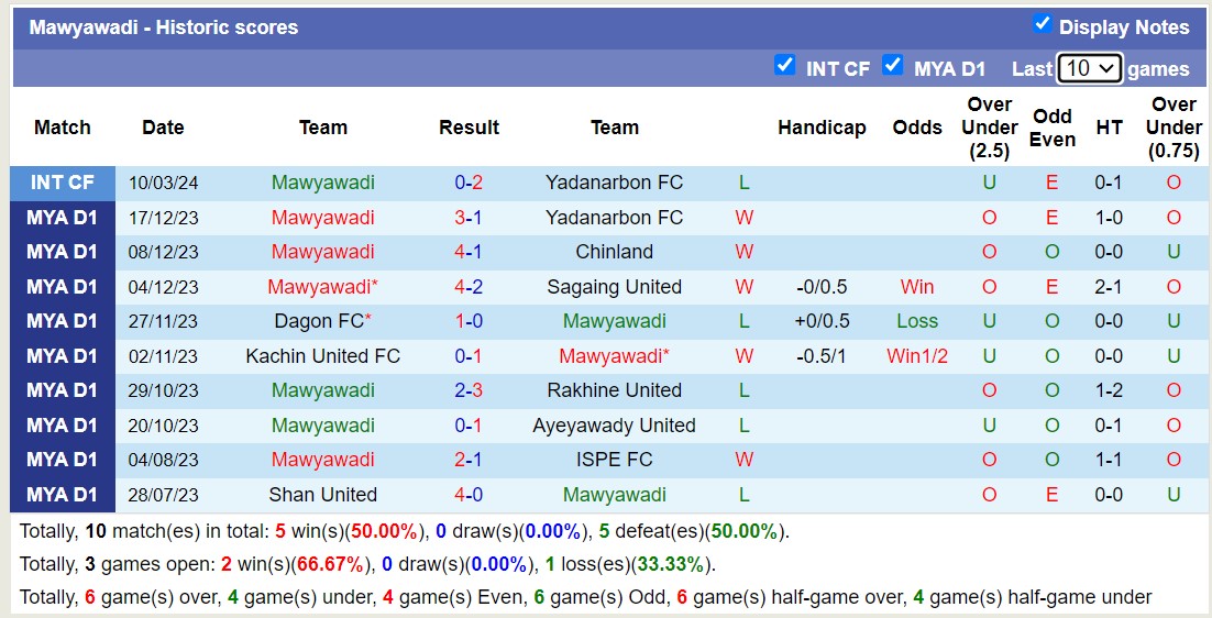 Nhận định, soi kèo Shan United vs Mawyawadi, 16h00 ngày 7/7: Sức mạnh nhà vô địch - Ảnh 2