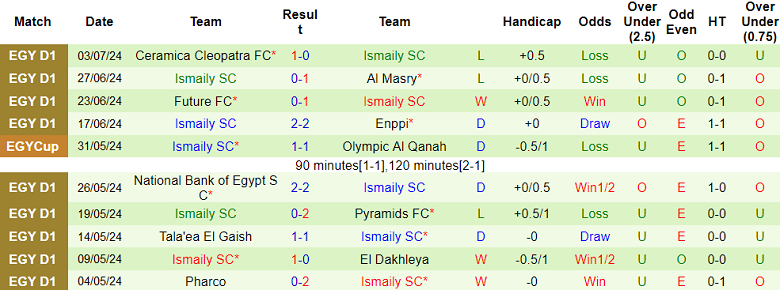 Nhận định, soi kèo Zamalek vs Ismaily, 23h00 ngày 7/7: Hy vọng cửa trên - Ảnh 2