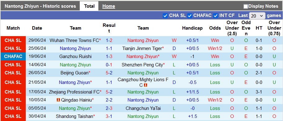 Nhận định, soi kèo Nantong Zhiyun vs Chengdu Rongcheng, 18h00 ngày 7/7: Khách quá tốt - Ảnh 1