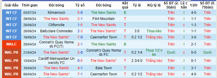 Chuyên gia Tony Ansell dự đoán The New Saints vs Decic Tuzi, 01h00 ngày 10/7 - Ảnh 1