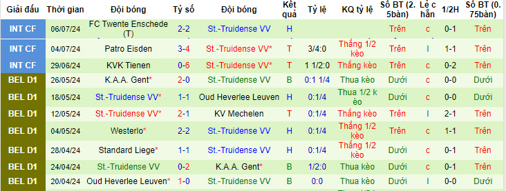 Nhận định, soi kèo Ajax vs St.-Truidense VV, 23h30 ngày 9/7: Thất vọng ông lớn - Ảnh 2