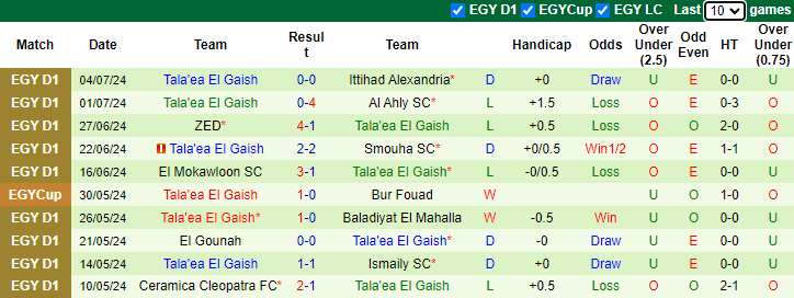 Nhận định, soi kèo Al Ahly vs Tala'ea El Gaish, 22h00 ngày 8/7: Khó có bất ngờ - Ảnh 2